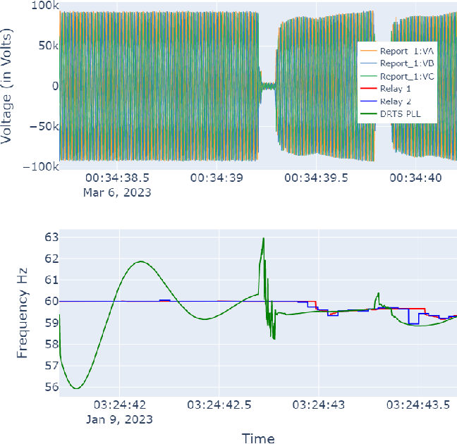 Figure 4 from Understanding Impacts of Frequency Calculations on ...