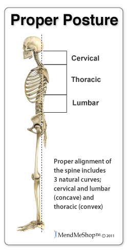 Correct posture