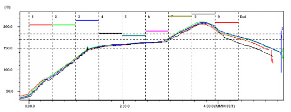 Aim m8 solder paste datasheet reflow profile - volfrepair