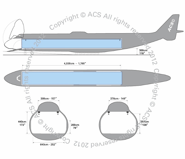 Layout Digram of ANTONOV AN-225