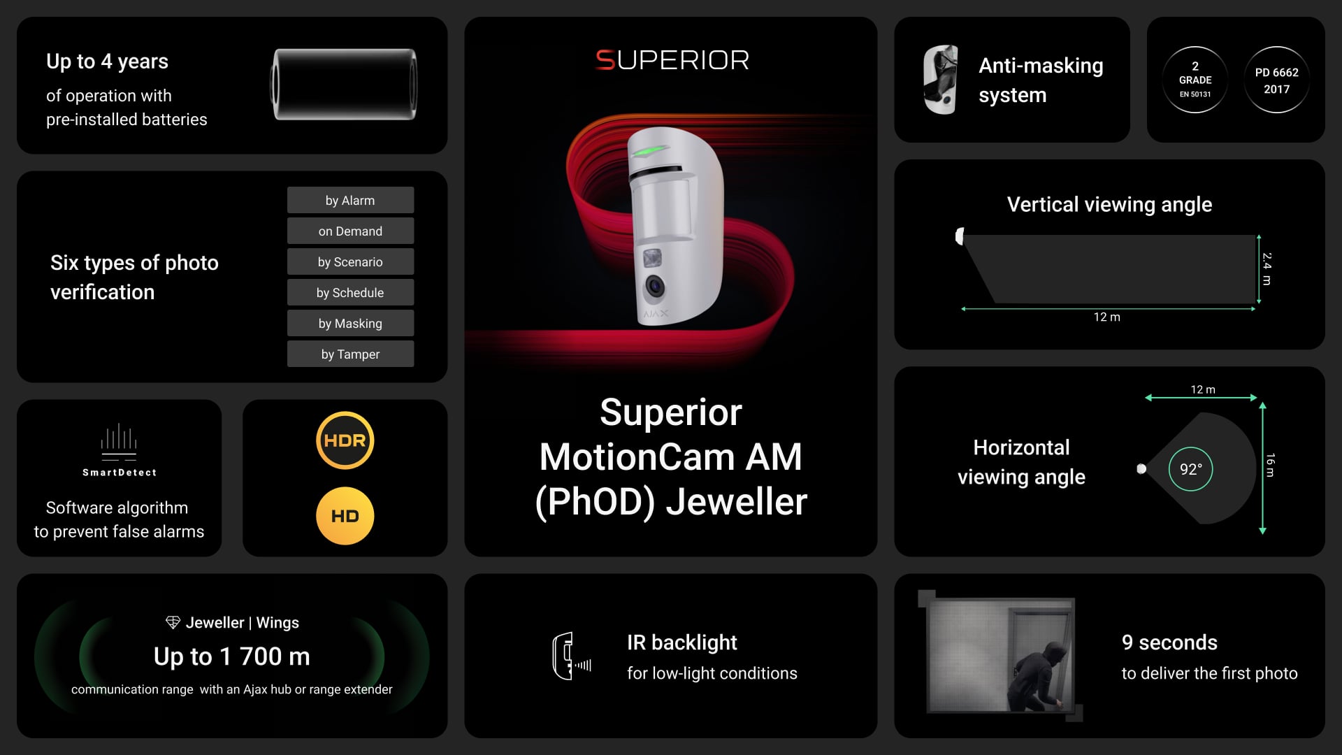 Superior MotionCam AM (PhOD) Jeweller - Key features