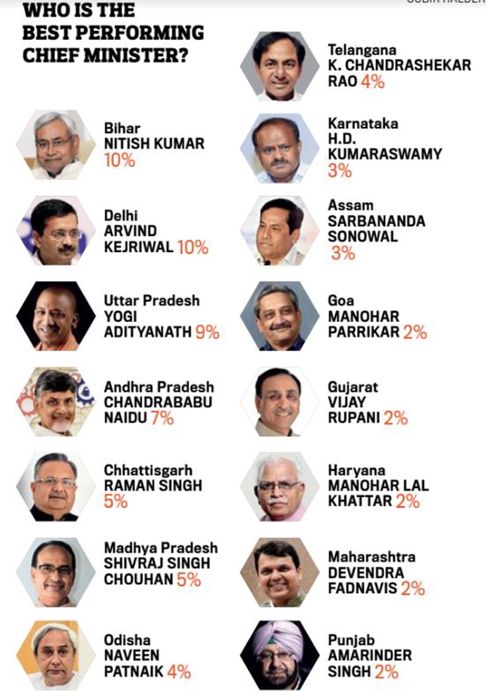 India Today Mood of the Nation Poll: Why 2019 general elections could ...