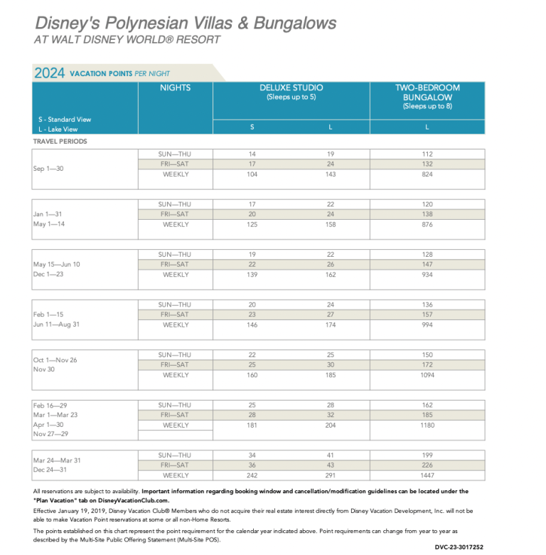 2024 Disney Vacation Club Points Charts Released