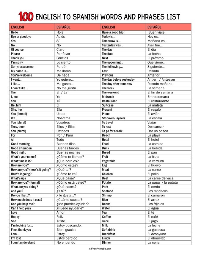 Free Printable 100 English to Spanish Words and Phrases List