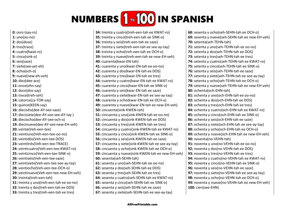 Free Printable Numbers 1 to 100 in Spanish