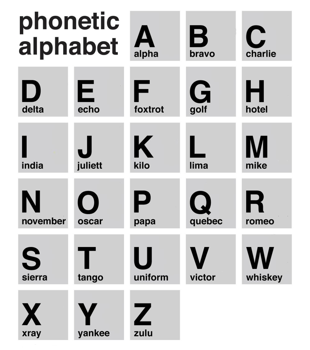 Phonetic Alphabet Printable Pdf Free