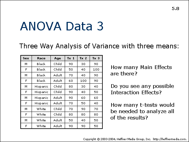 08: ANOVA Data 3: 3 Way Variance Analysis, 3 means - AllPsych