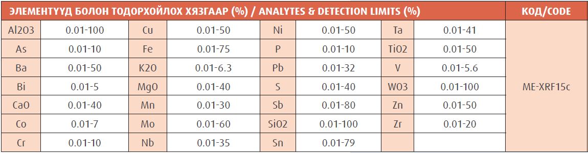 Үндсэн металуудын баяжмалын шинжилгээ, - ЗӨВ ШИЙДЭЛ * ЗӨВ ХАМТРАГЧ
