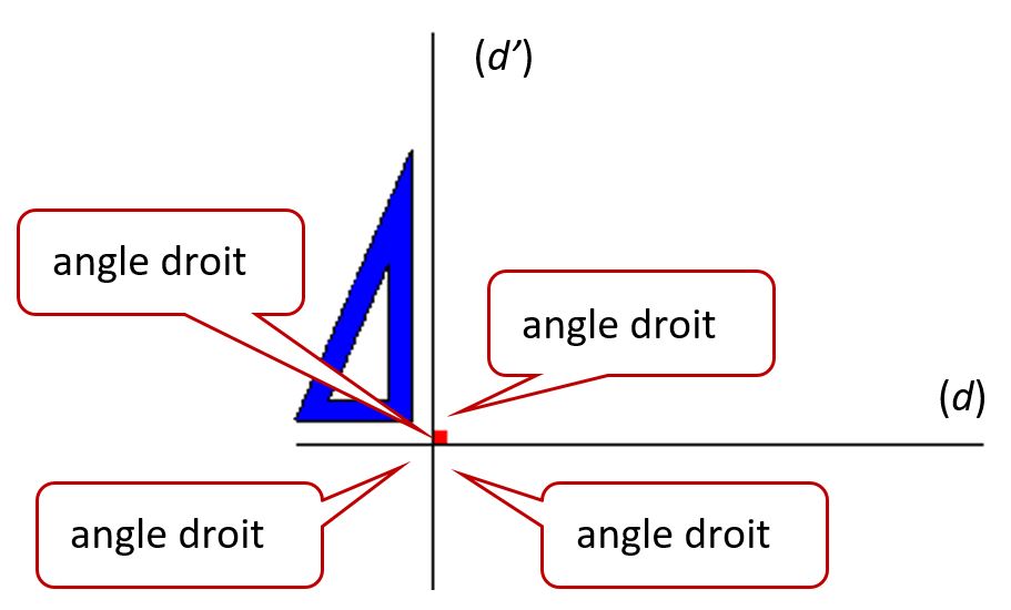 droites perpendiculaires