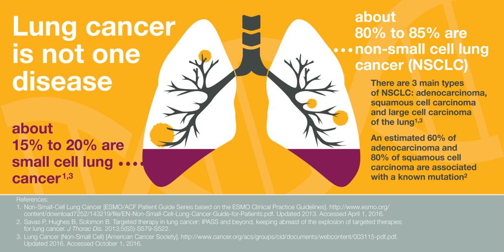 Lung Cancer Isn’t Just One Disease- A Mom's Impression | Resource for ...