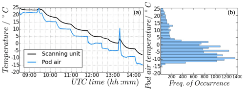 https://amt.copernicus.org/articles/14/1689/2021/amt-14-1689-2021-f04