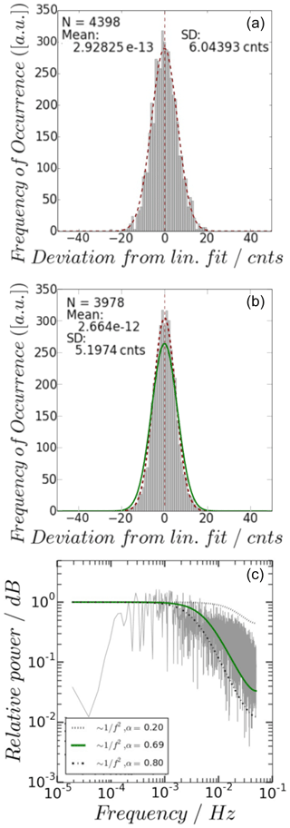 https://amt.copernicus.org/articles/14/1689/2021/amt-14-1689-2021-f07