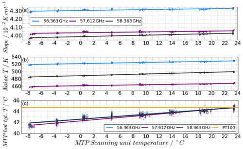 https://amt.copernicus.org/articles/14/1689/2021/amt-14-1689-2021-f08