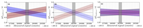 https://amt.copernicus.org/articles/14/1689/2021/amt-14-1689-2021-f12