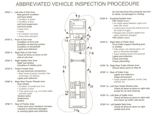 TX CDL Pre Trip Inspection Checklist (Walk Around) Skills Test