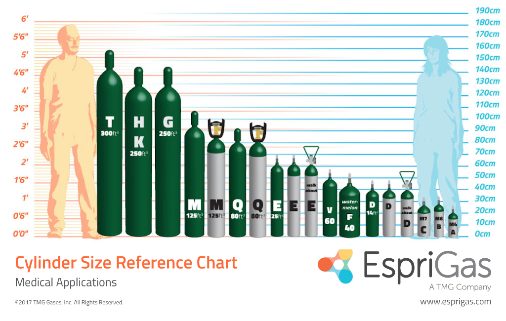 Hydraulic Cylinder Size Chart