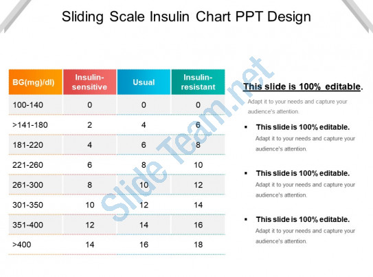 sliding scale insulin chart for dogs Google image result for https://i ...