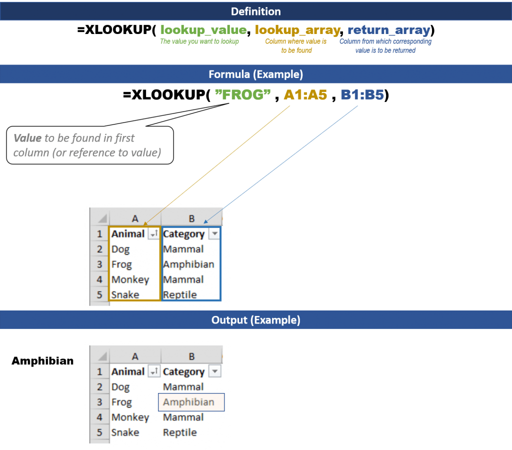 XLOOKUP Definition and Example