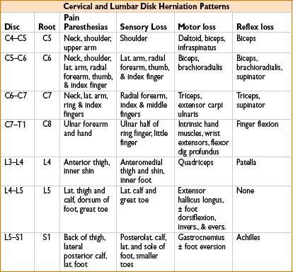 PAIN MANAGEMENT | Anesthesia Key