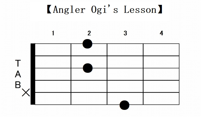 G関連ギターコードは23種類 一覧形式で31種のフォームをご紹介 Angler S Sound