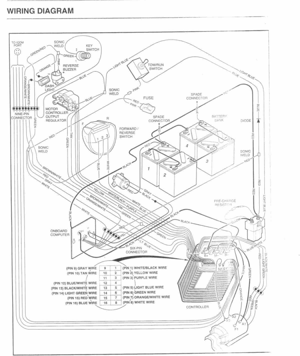 Club Car Manuals And Diagrams