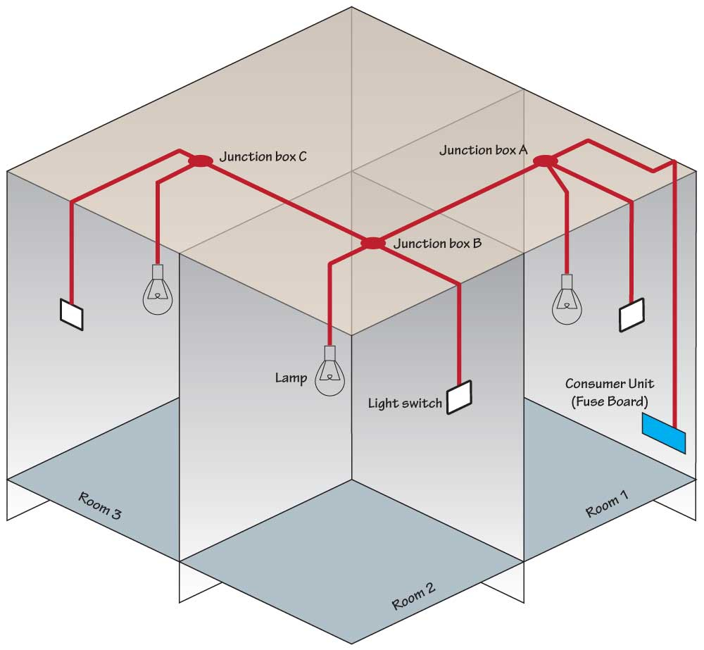 3 Wire Junction Box Wiring