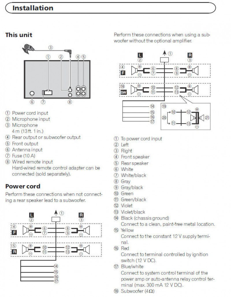 Pioneer Car Stereo Wiring Harness X500Ui Fh - Wiring Diagrams Hubs - Pioneer Wiring Diagram