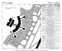 YBBN Charts - Brisbane International