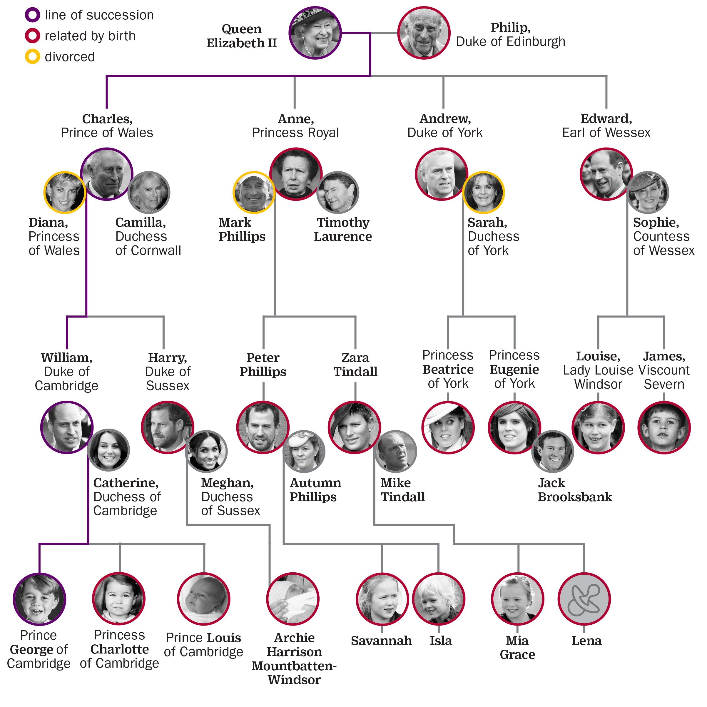 British Monarchy Family Tree