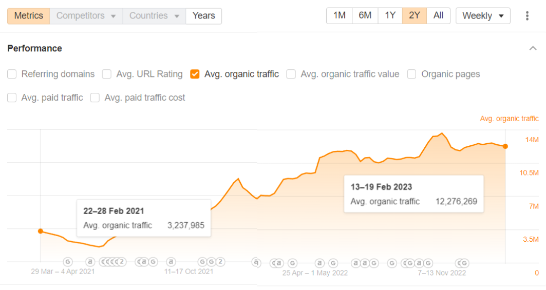 Holidify's SEO Content