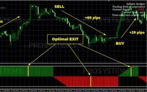 Indikator Scalping