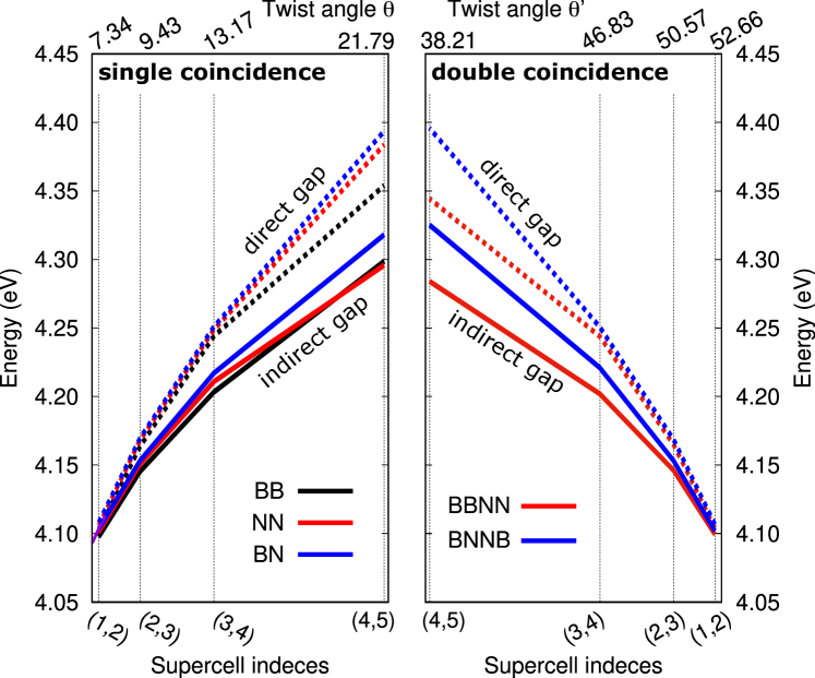 [2206.05845] Structural classification of boron nitride twisted ...