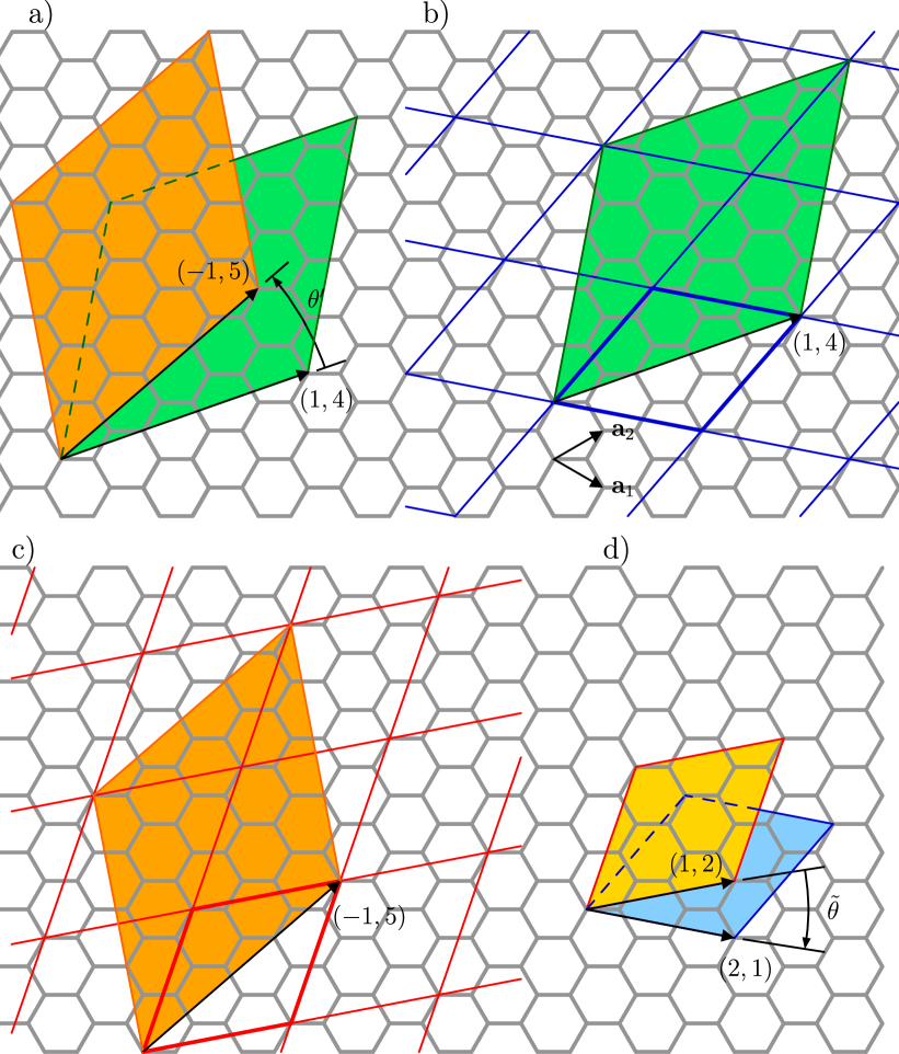 [2206.05845] Structural classification of boron nitride twisted ...