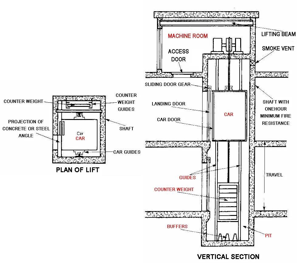 Elevator Plan Drawing