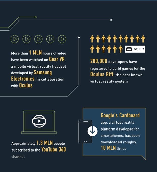 New Report—How VR and AR Will Impact Business in 8 Ways