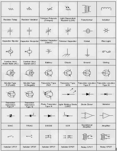 Simbol Diagram Alir ( Flowchart ) : Free Download, Borrow, and ...