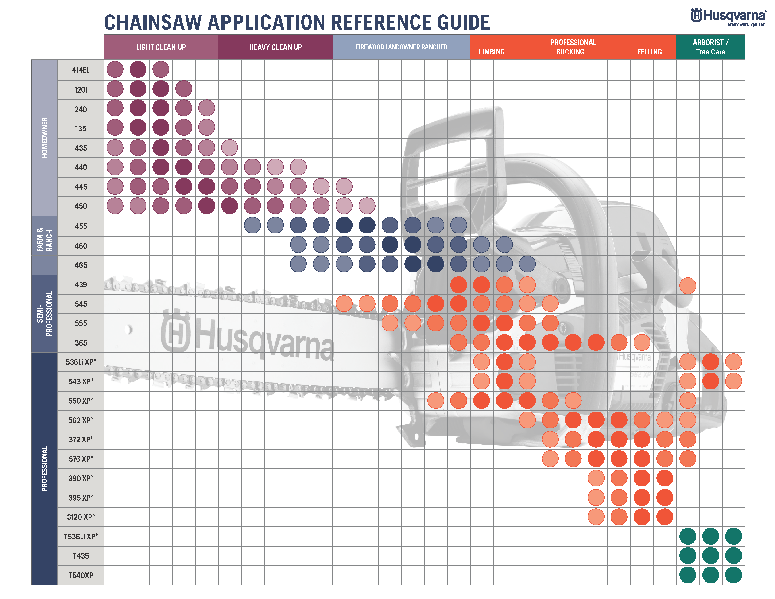 Husqvarna Chainsaw Chain Sizes Chart