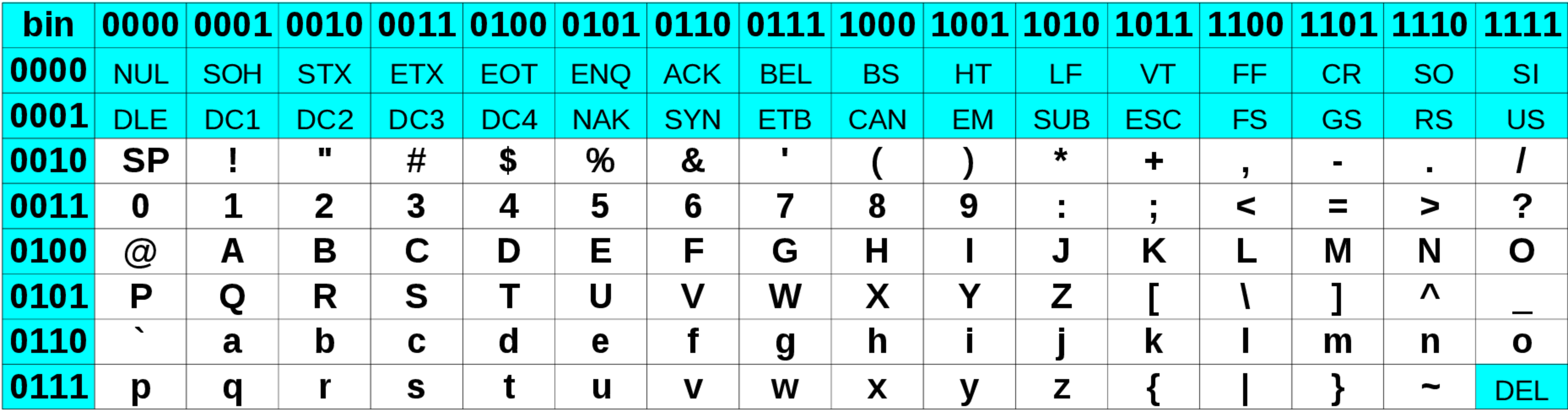 Tableau ASCII image.