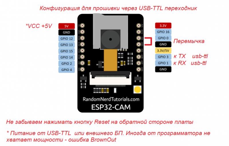 ESP32-CAM Getting Started Solving Common Problems Arduino,