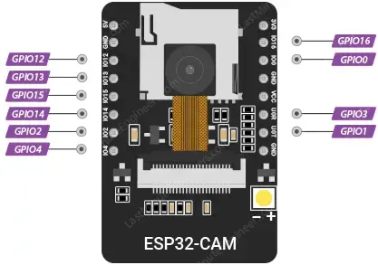 ESP32-CAM Pin Assignment Overview | ARDUINOKIT PROJECT