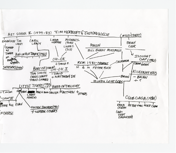 About the Lamar Dodd School of Art | LAMAR DODD SCHOOL OF ART