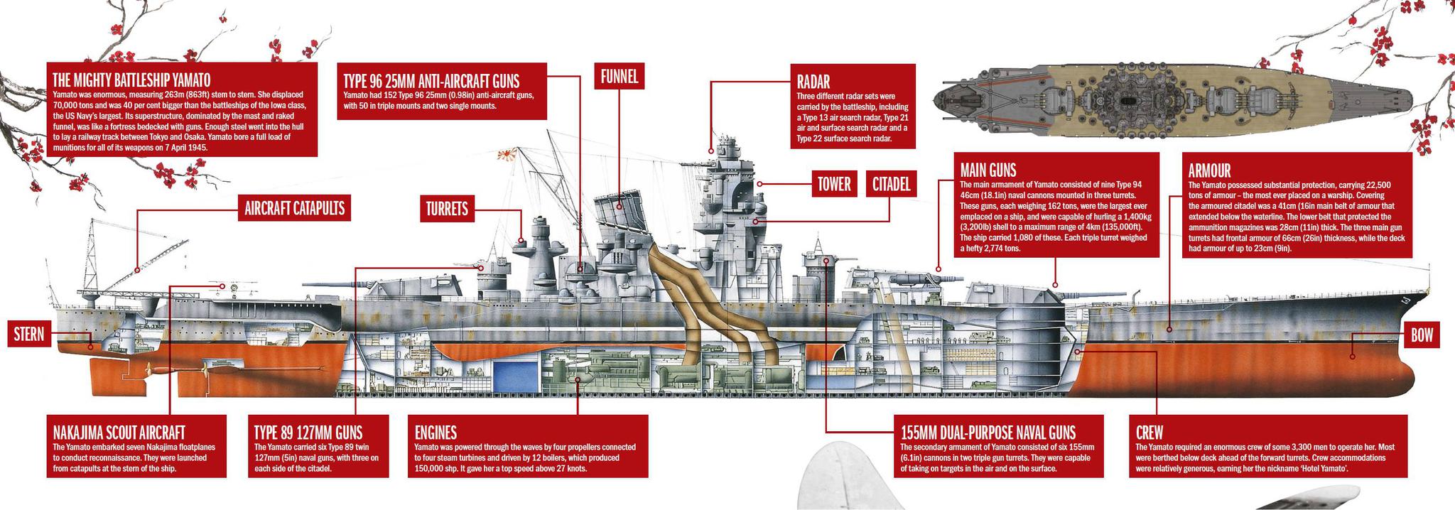 Yamato Japan’s Doomed Flagship - History of War | Everand