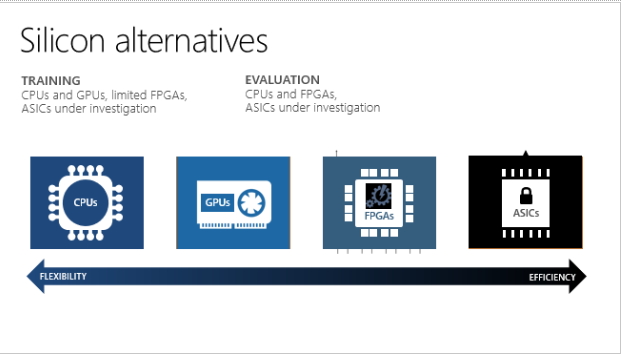 edge machine learning