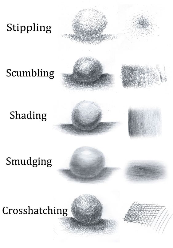 Pencil Shading Tips and Techniques for Beginners Arts Artists At Work