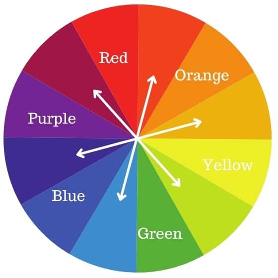 The Significance of Complementary Colors in Art and Color Mixing