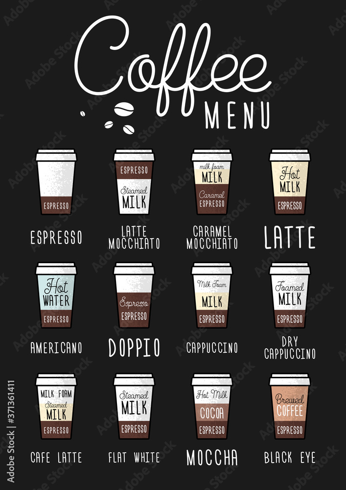 The coffee menu poster or layout. Espresso guide. Vector flat ...