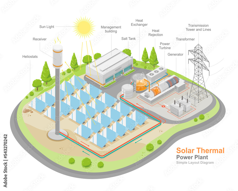 solar thermal power plant work layout component diagram stations ...