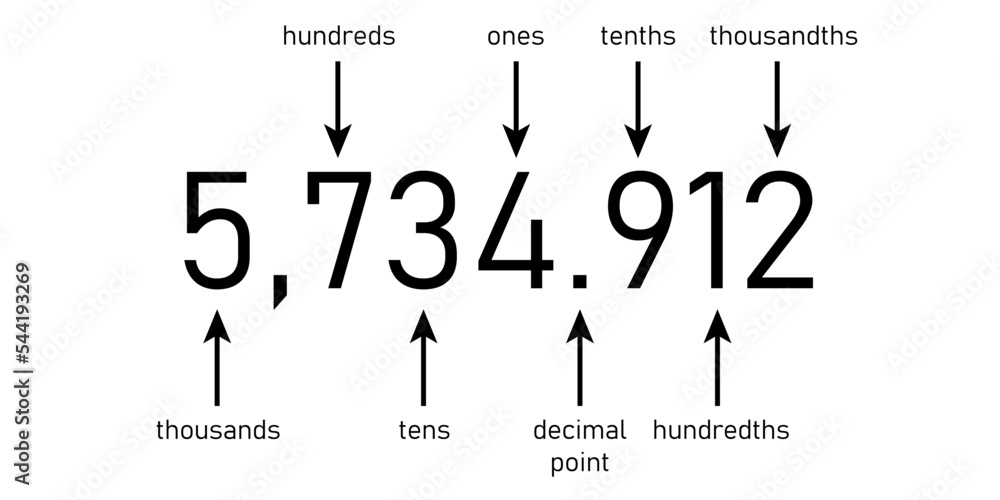 Thousandths