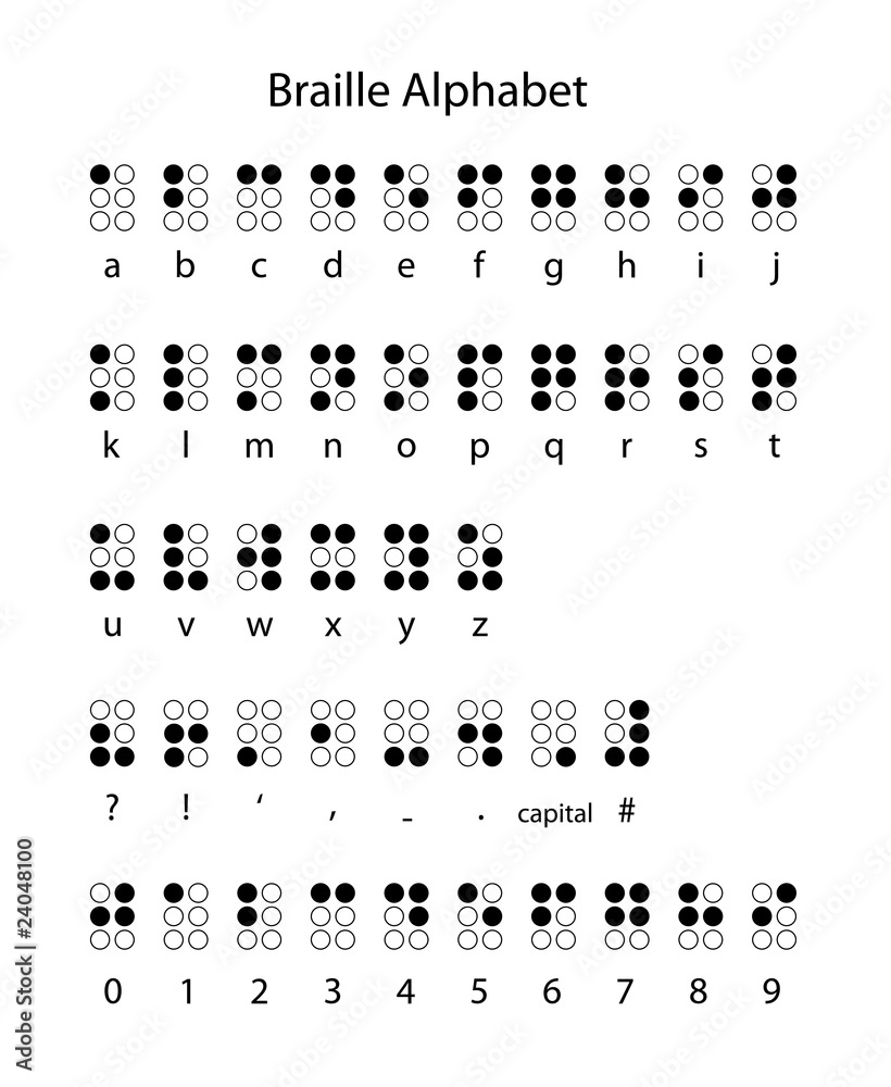 Braille alphabet punctuation and numbers