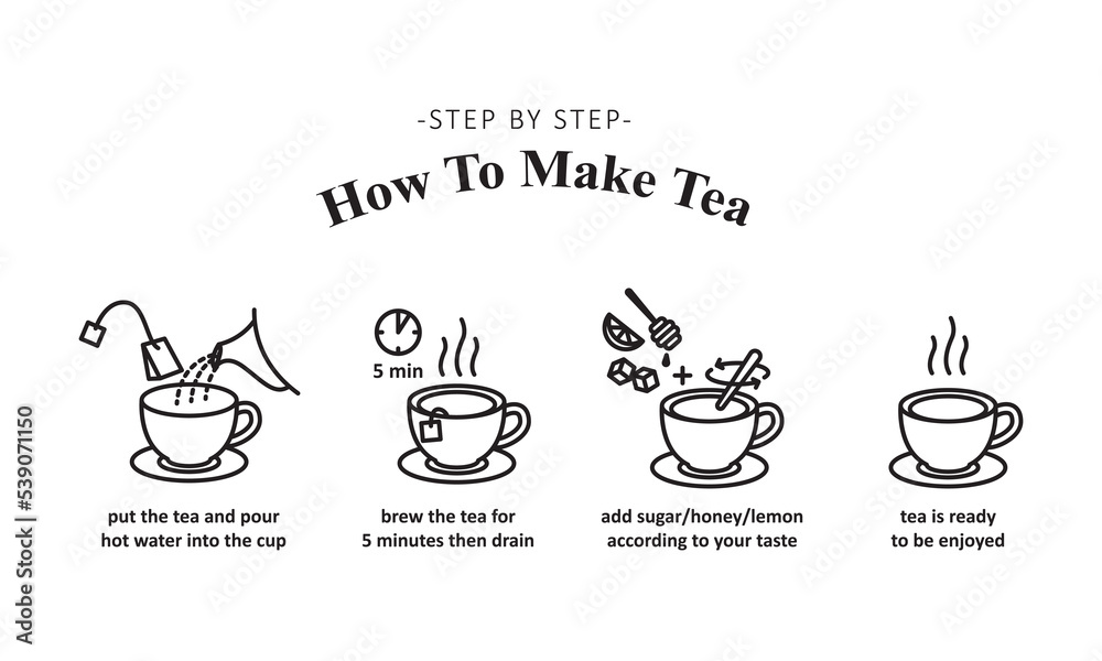 Vector illustration of making tea, step by step how to make tea. How to make tea with tea bag instruction. Vector illustration